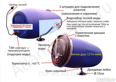 Бочка для душа как сделать Бочка для душа как сделать
