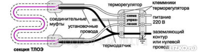 Тёплый пол теплолюкс схема подключения Тёплый пол теплолюкс схема подключения