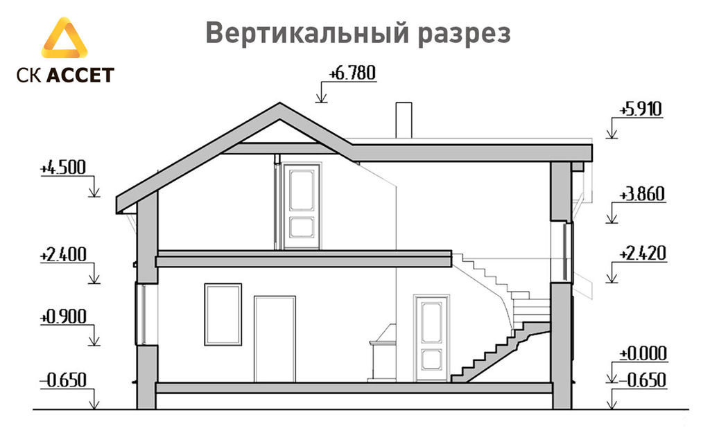 Проекты домов из керамзитобетонных блоков до 200 кв м