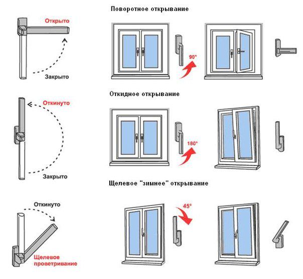 Схема окна пластикового механизм с проветриванием - 89 фото