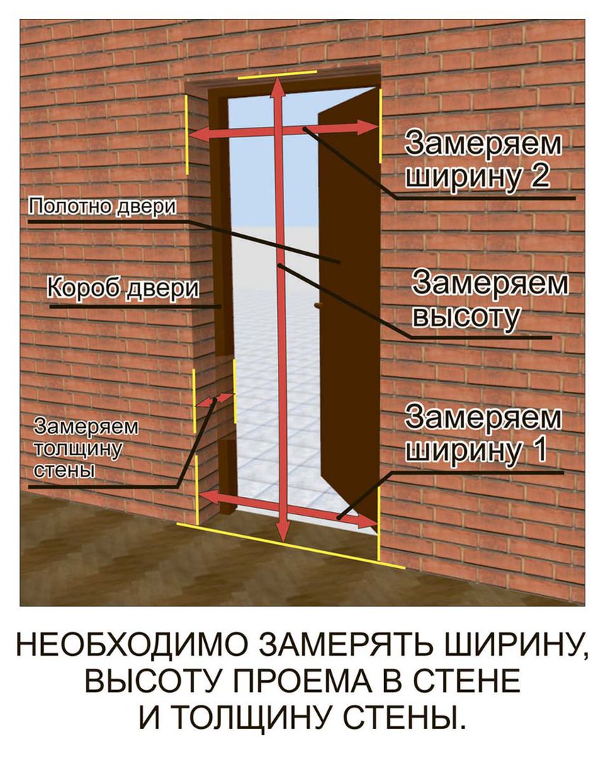 Как правильно замерить подшипник