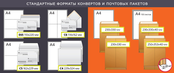 Формат почты. Форматы почтовых конвертов. Размеры почтовых конвертов. Формат стандартного конверта. Стандартный размер конверта.