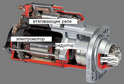 Вот и ко мне пришла беда стартер заел теперь уж это не езда а ерзанье