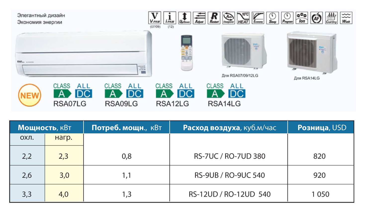 Кондиционеры прайс. Кондиционер LG 07 характеристики. Fuji Electric DC Inverter кондиционер инструкция. Количество фреона сплит система Фуджи электрик RSW-7ra. Fuji Electric condition Price list.