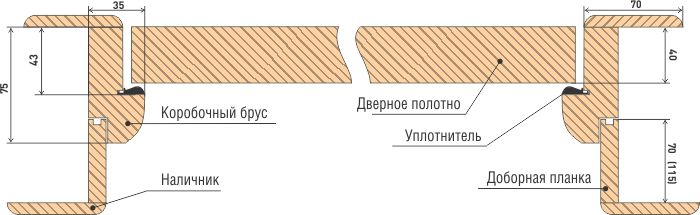 Коробчатый Брус Для Дверей Купить Уфа