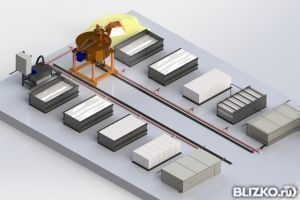 Линия для производства газобетона ГБС-250