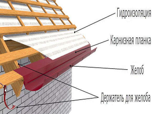 Планка карнизная для металлочерепицы монтаж фото