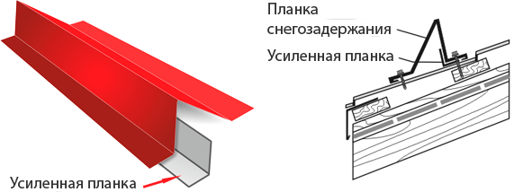 Планка снегозадержателя 95х65х2000 чертеж