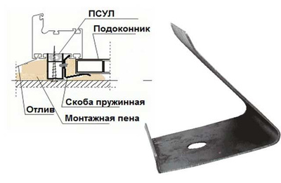 Уголки для установки подоконника