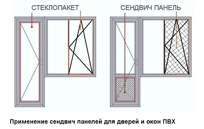 Купить Сэндвич Панель Для Дверей