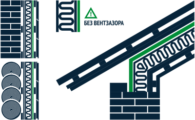 Мегафлекс osb диффузионная трехслойная мембрана для гидроизоляции и ветрозащиты стен