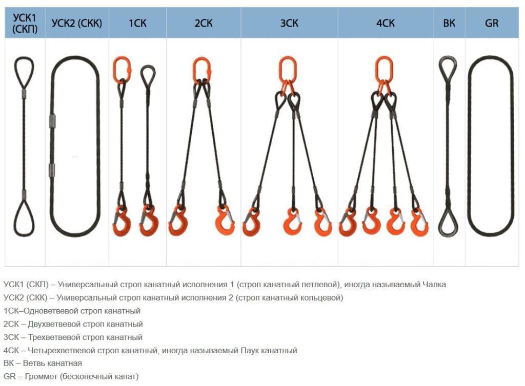Какие стропа. Строп канатный четырехветвевой 4ск паук. Строп СКП уск1 3.2/3000. Строп канатный петлевой СКП-5.0-3000. 4ск строп канатный четырехветвевой.